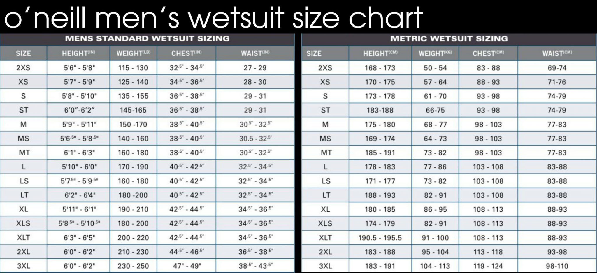Oneill Size Chart Wetsuit