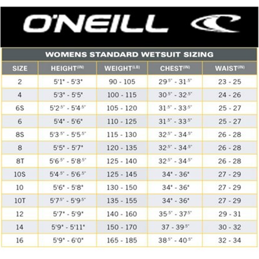 O'Neill Epic 5/4 Chest Zip Ladies Winter Wetsuit Black/Cindy/Daisy ...